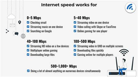 What Is a Good Internet Speed in 2024 for Browsing .